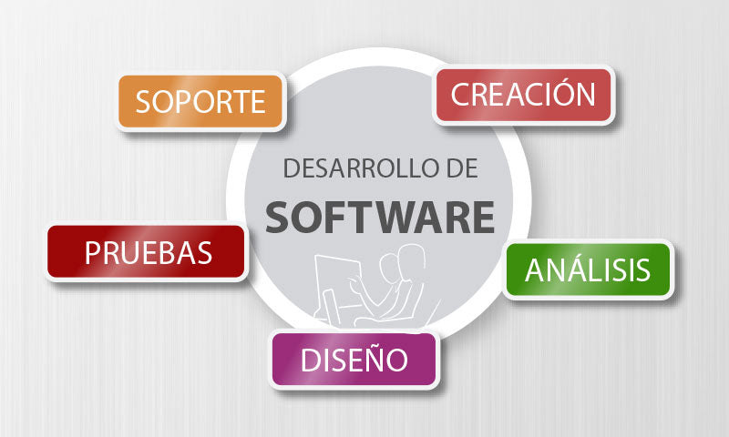 Desarrollo de Software a Medida -hora